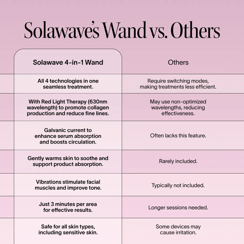 Skincare Wand