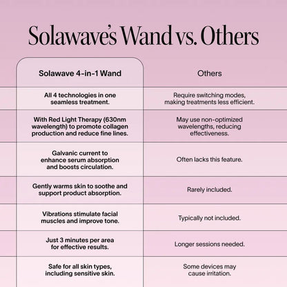 Skincare Wand